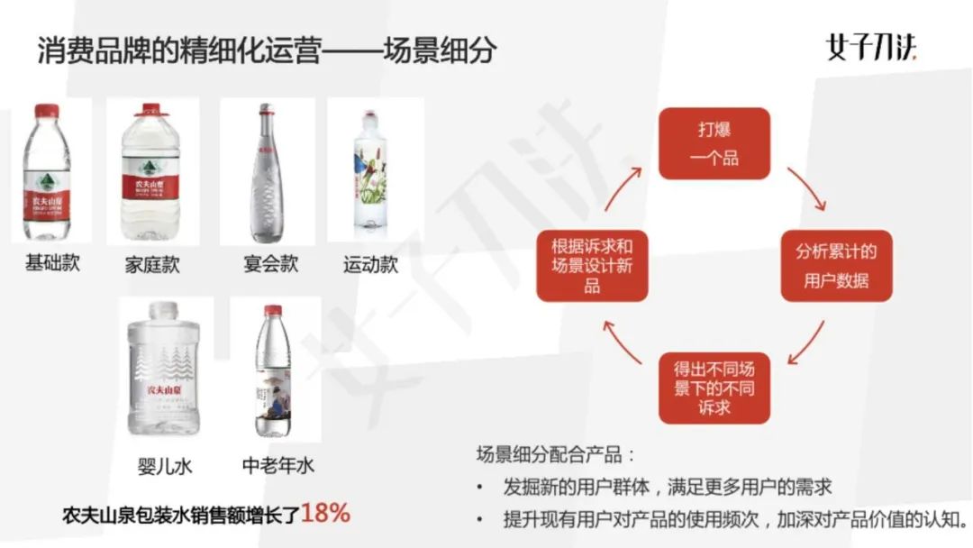 2020企业必修内功，精细化运营的四个关键与误区