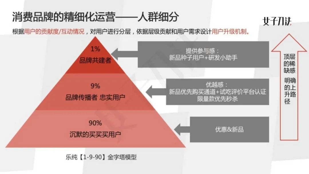 2020企业必修内功，精细化运营的四个关键与误区