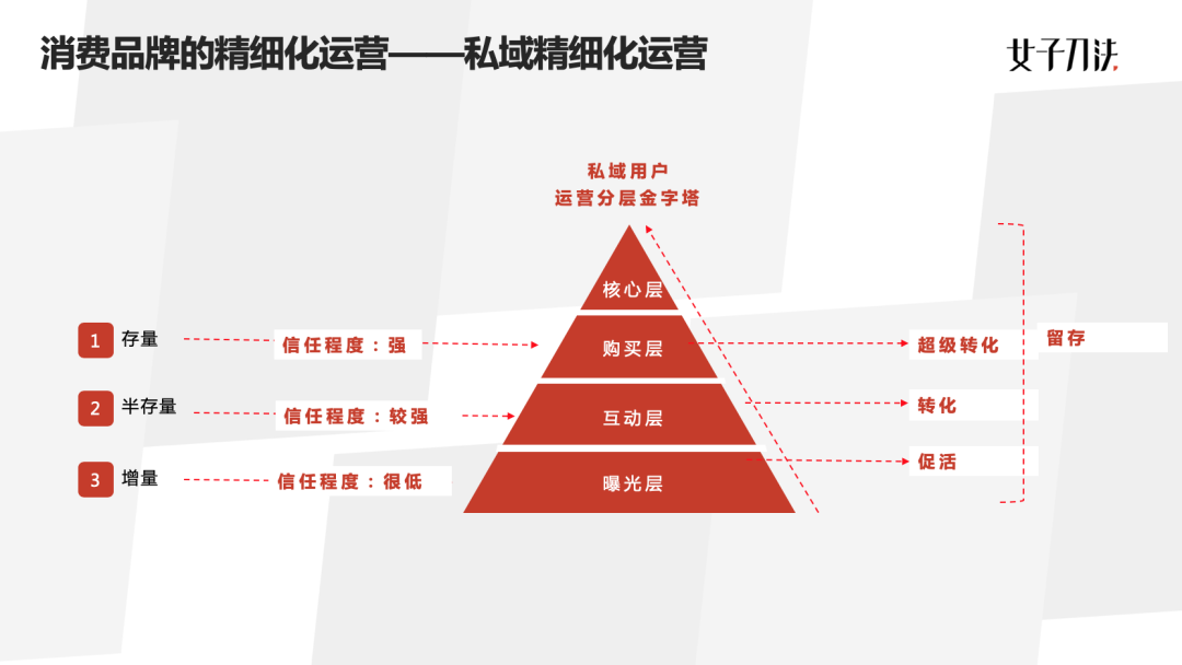 2020企业必修内功，精细化运营的四个关键与误区