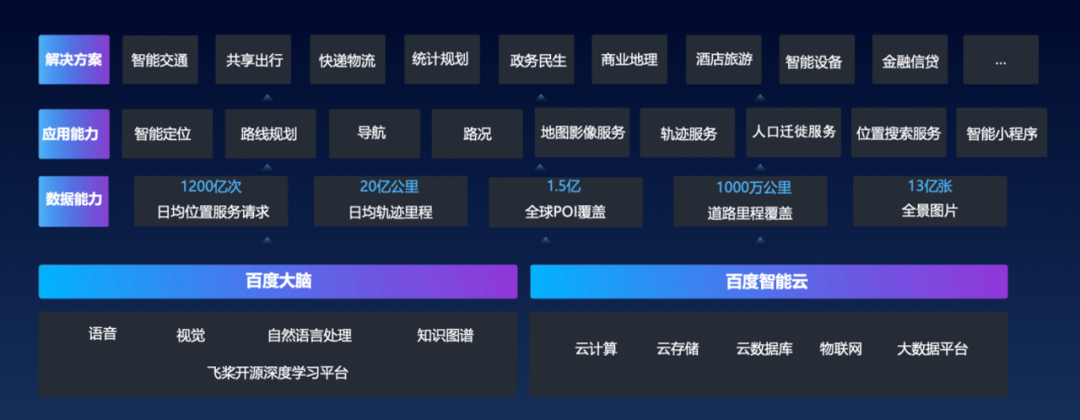百度地图的15年可以总结成四个关键字母：CBGS