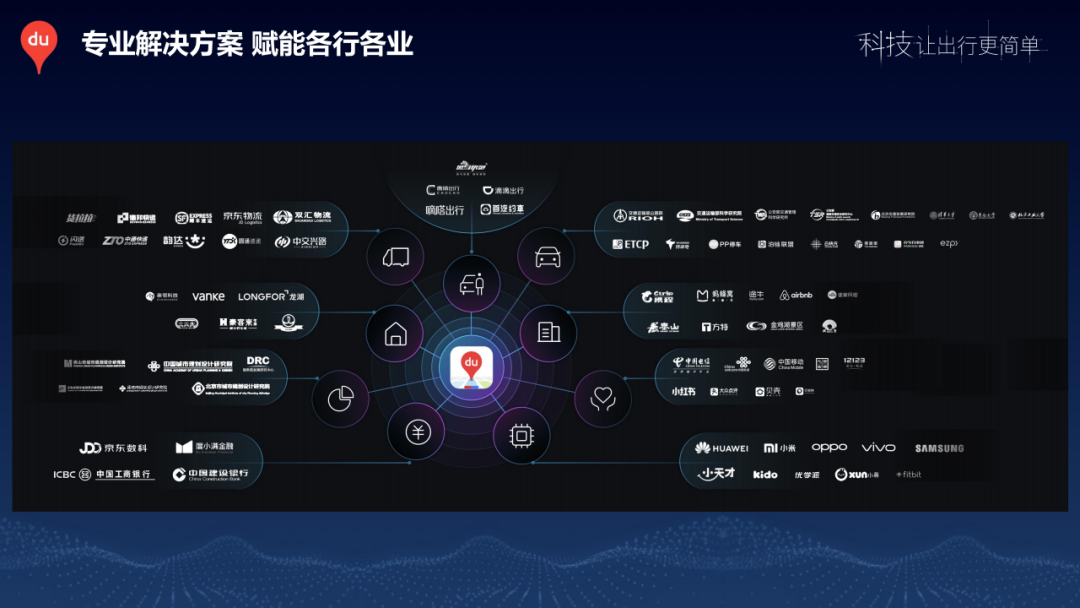 百度地图的15年可以总结成四个关键字母：CBGS