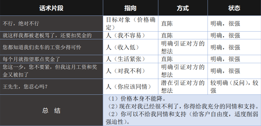 营销 | 促销话术攻略