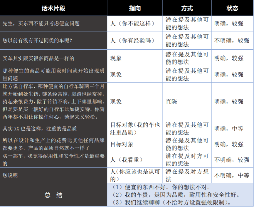 营销 | 促销话术攻略