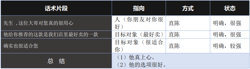 营销 | 促销话术攻略