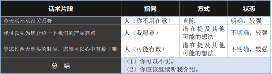 营销 | 促销话术攻略