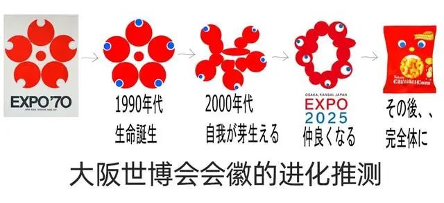 2025年大坂世博会的logo好不好看重要吗？