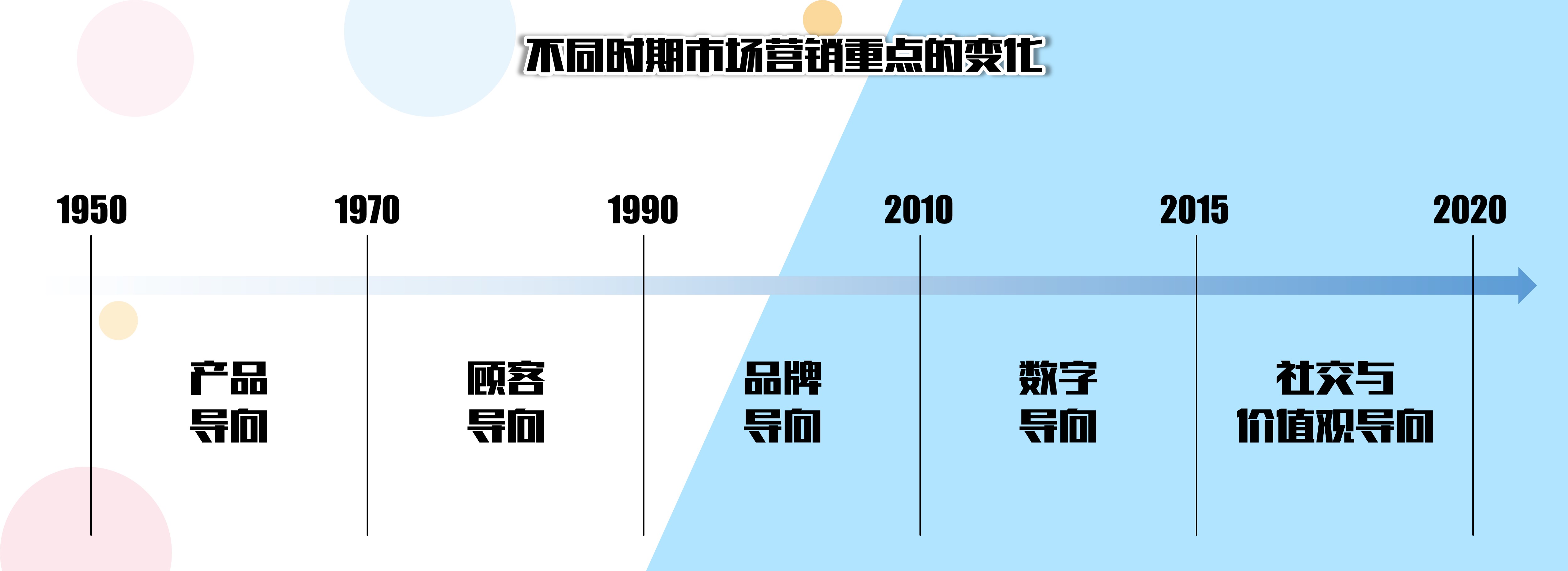 与营销无关的一些东西（无用之用，是为大用）