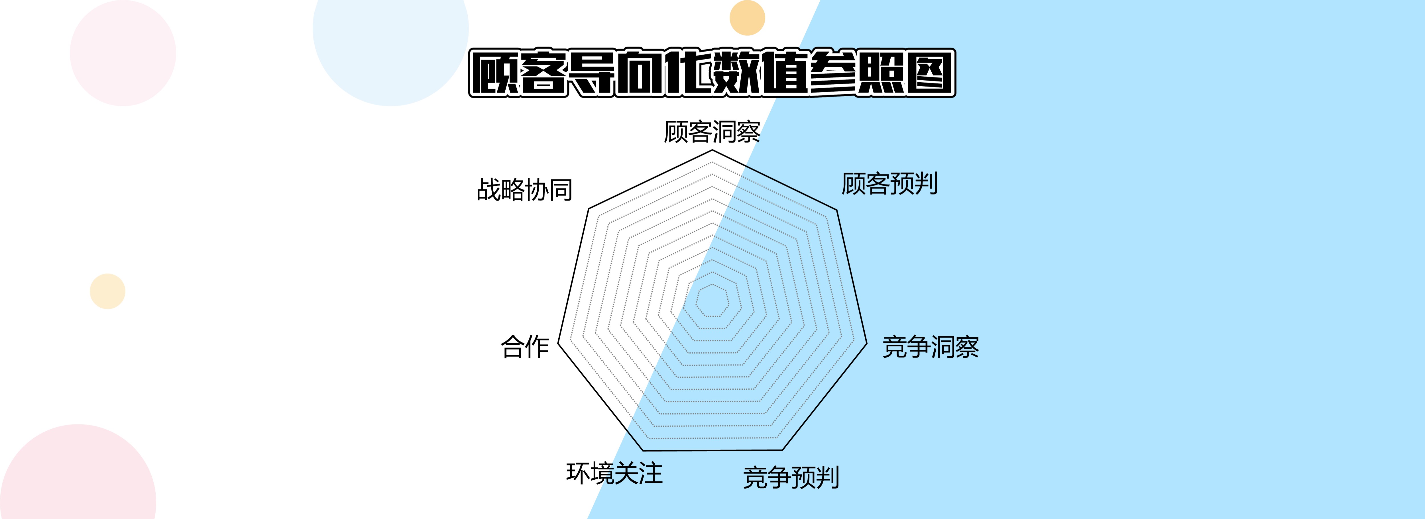 与营销无关的一些东西（无用之用，是为大用）