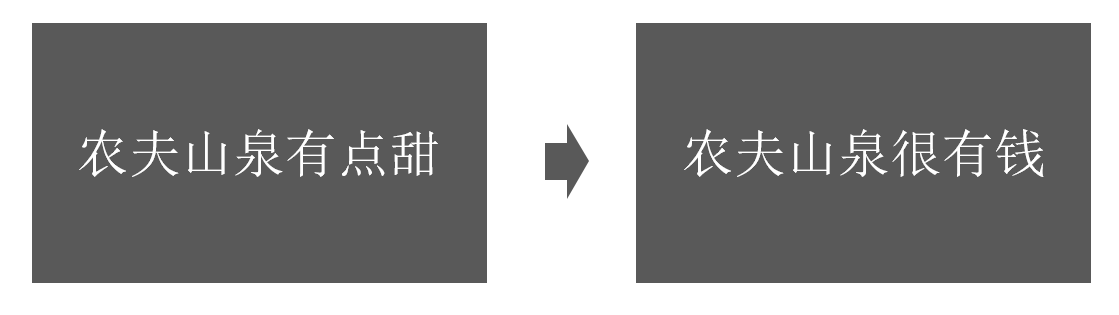 农夫山泉上市，营销路径能否复制？