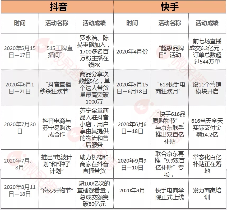 快手阻击抖音，抖音紧逼淘宝，电商江湖谁主沉浮？