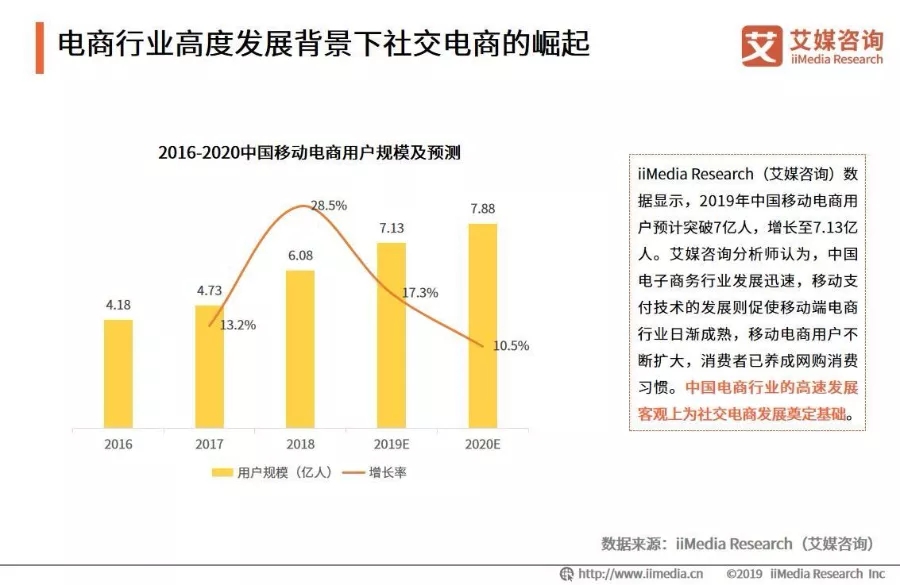 快手阻击抖音，抖音紧逼淘宝，电商江湖谁主沉浮？