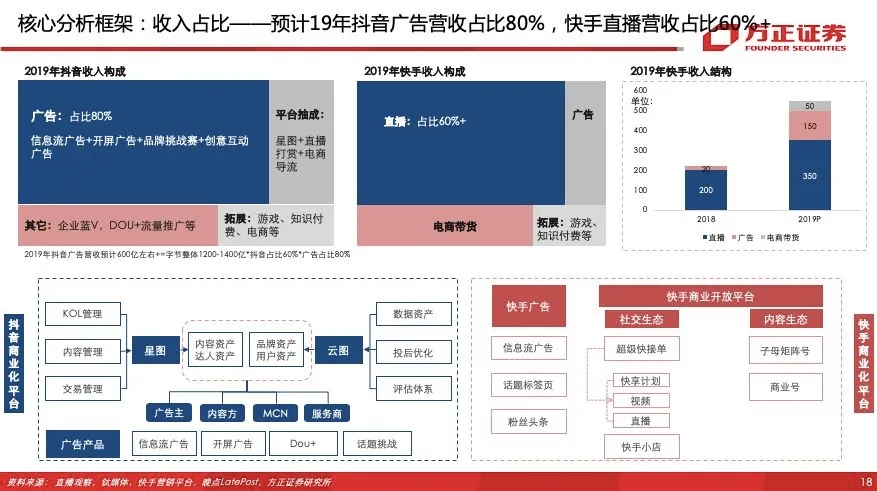 快手阻击抖音，抖音紧逼淘宝，电商江湖谁主沉浮？