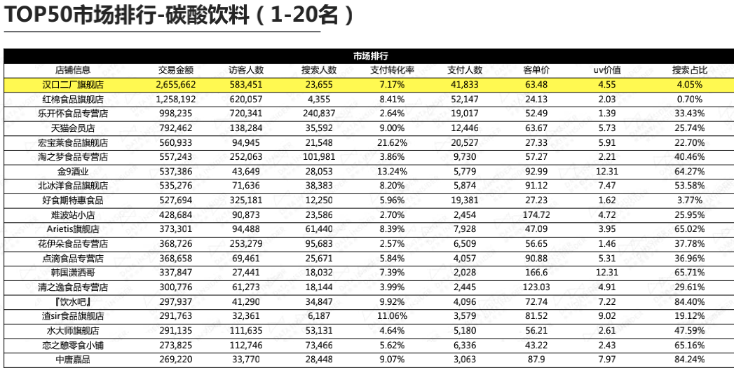 元気森林 PK 汉口二厂，都差哪了？