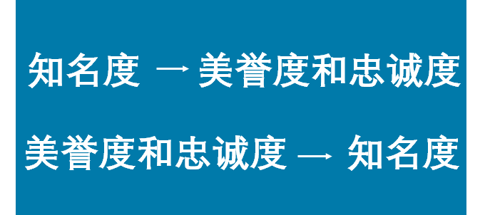 品牌打造两条路，你走哪一条？