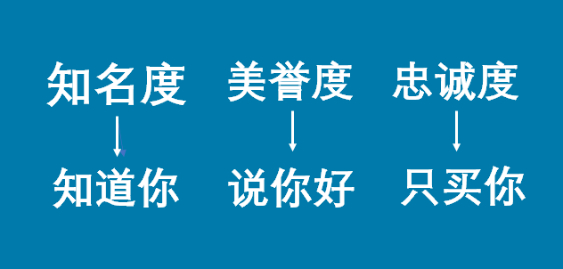 品牌打造两条路，你走哪一条？