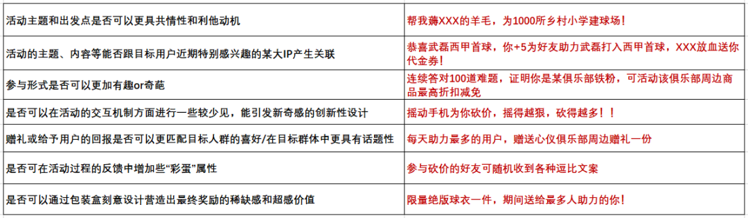 「案例分析」如何借鉴自如的薅羊毛活动