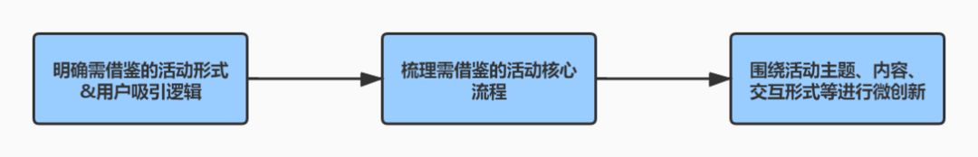 「案例分析」如何借鉴自如的薅羊毛活动