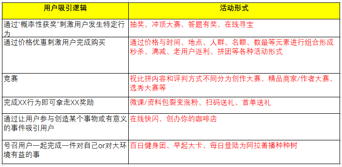 「案例分析」如何借鉴自如的薅羊毛活动