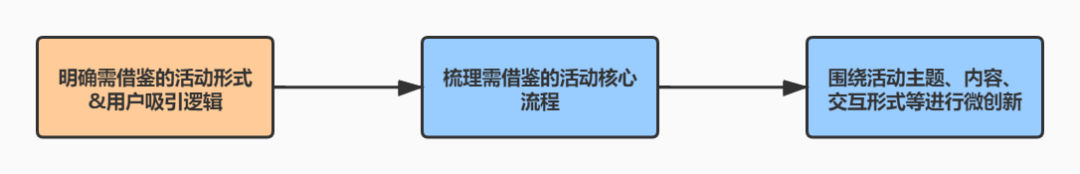 「案例分析」如何借鉴自如的薅羊毛活动