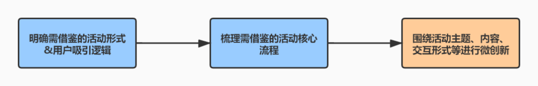 「案例分析」如何借鉴自如的薅羊毛活动