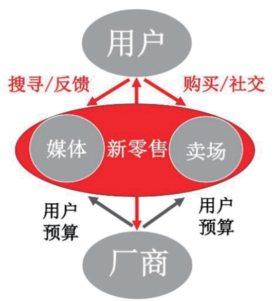 “品效合一”对品牌和品类的伤害终于暴露了