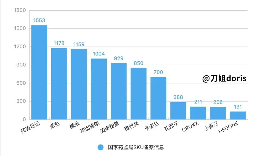 从0到40亿美金，完美日记，本质上不是一个品牌