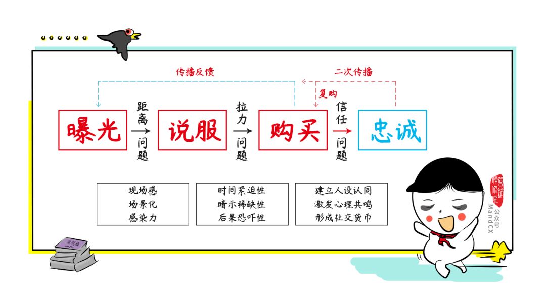 策划人应该警惕3个品牌传播问题！