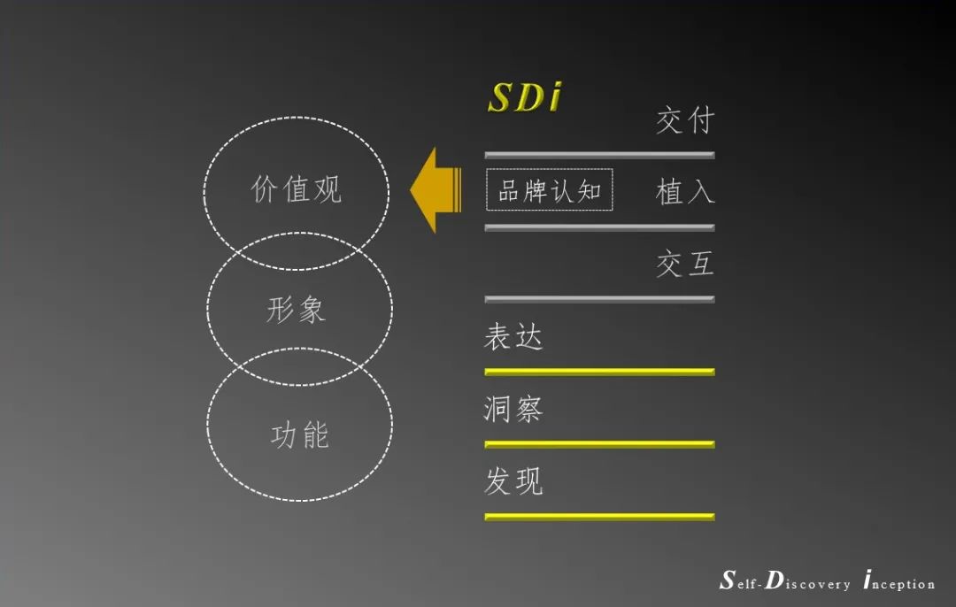 从品牌营销出发，如何看待王菲成为“内外”代言人？