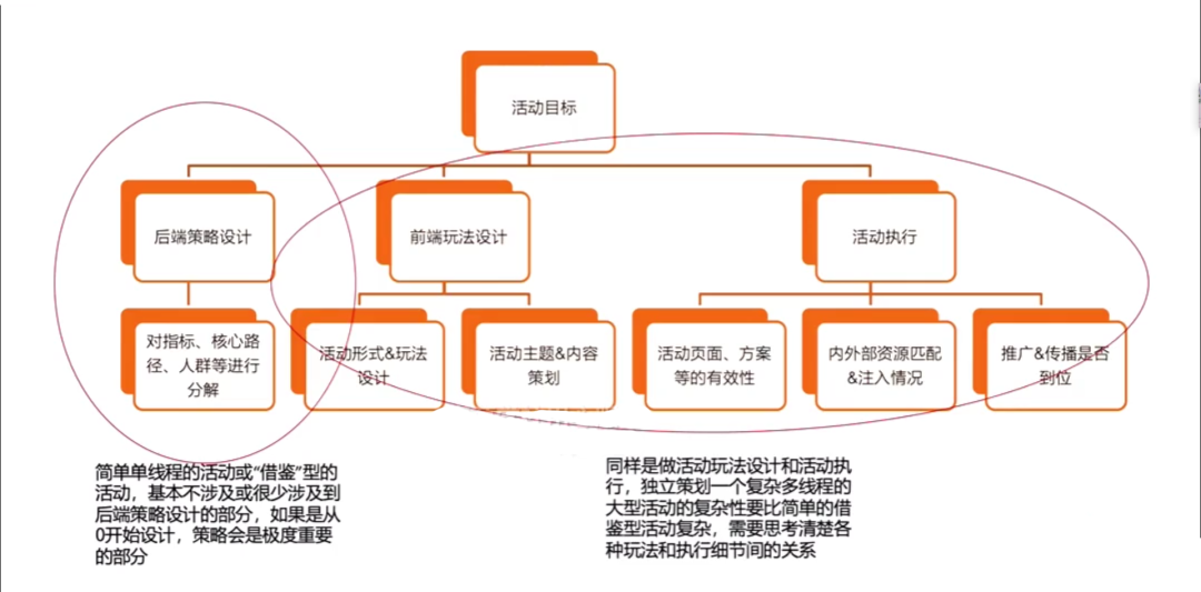 策划一个完整活动的6大基本要素