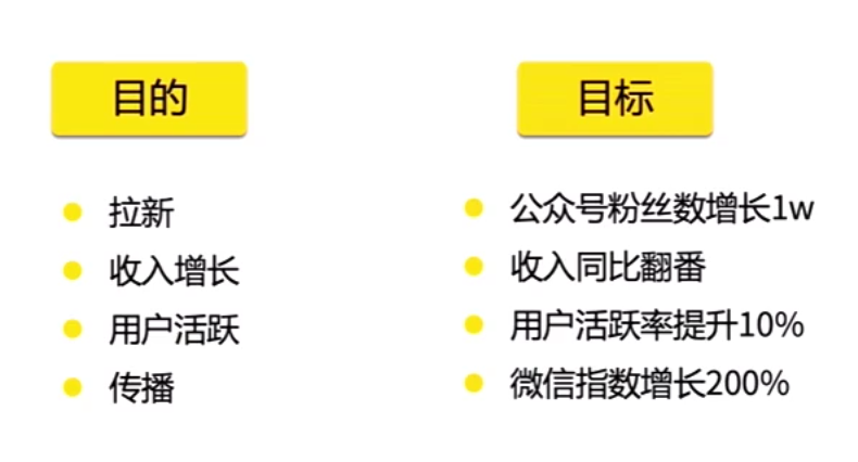 策划一个完整活动的6大基本要素