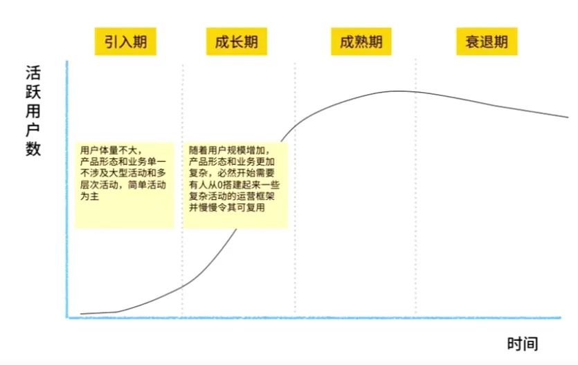 策划一个完整活动的6大基本要素
