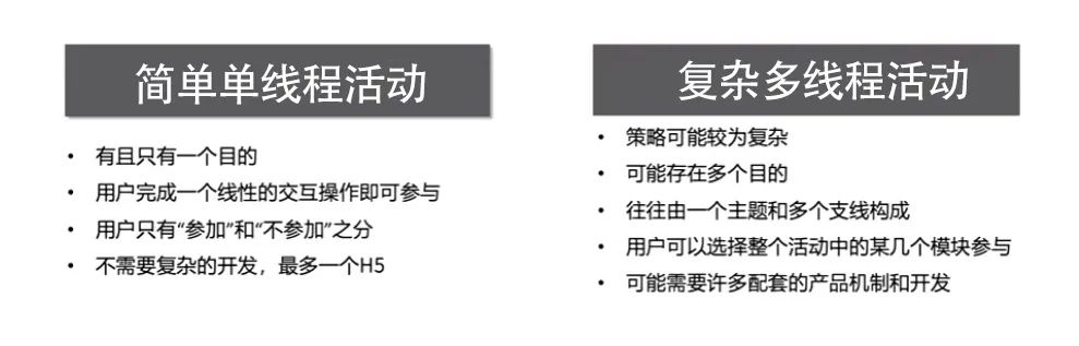 策划一个完整活动的6大基本要素