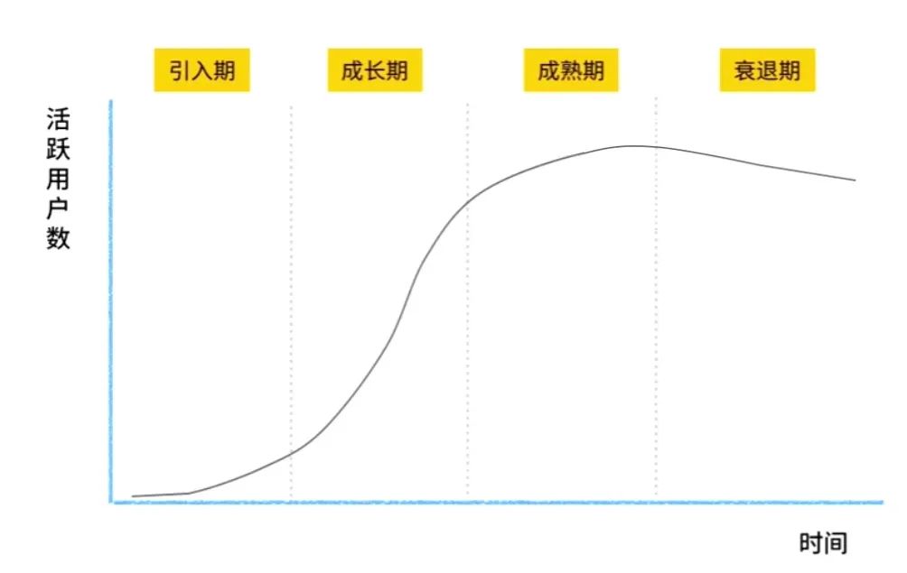 策划一个完整活动的6大基本要素