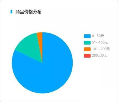 抖音「断链」，小红书「链淘」，品牌带货如何应变？