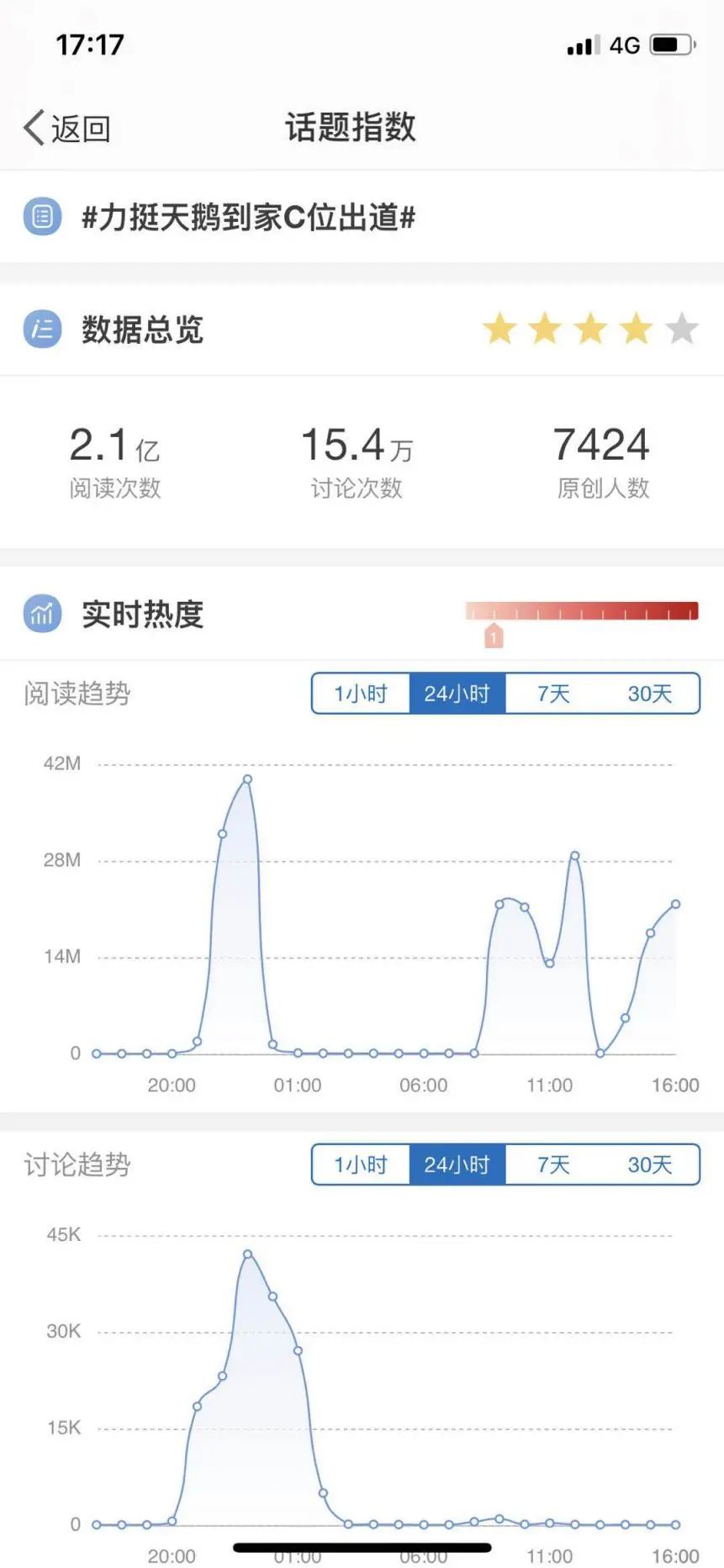 从58到家到天鹅到家，为何被力挺C位出道?