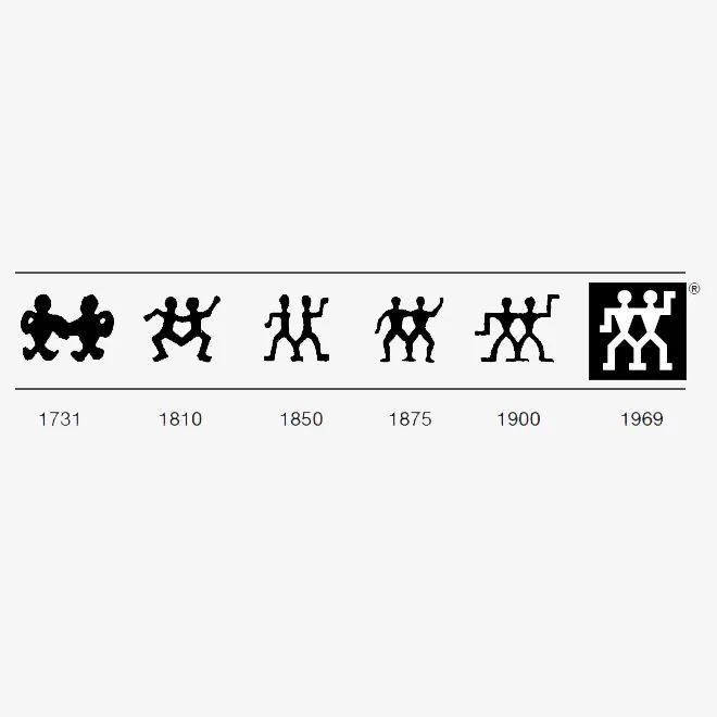 来看这些品牌的Logo演化史