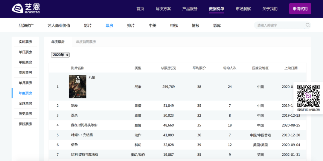 2020年策划人必备的123个策划工具（3.0版）