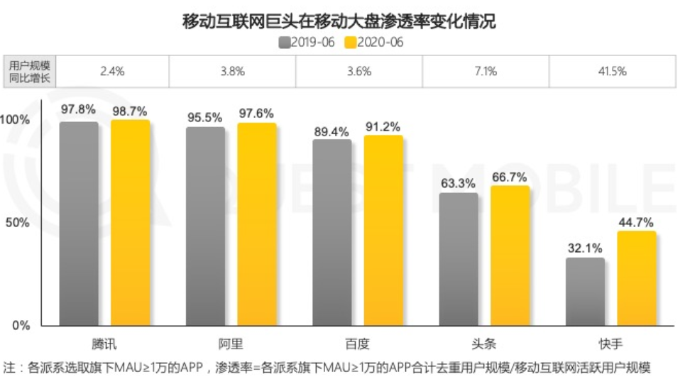 从流量到留量——存量博弈下的巨头增长新策略