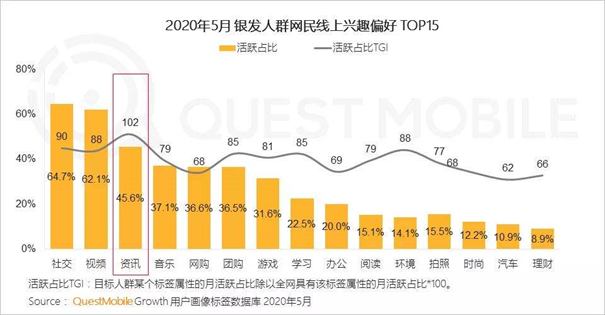 品牌年轻化向左，老龄化社会向右