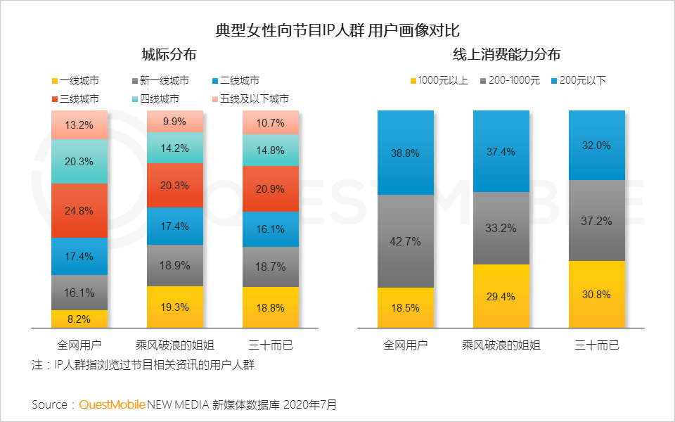 2020KOL价值洞察报告：社交媒体抢滩“姐姐们”新玩法，谁才是大赢家？