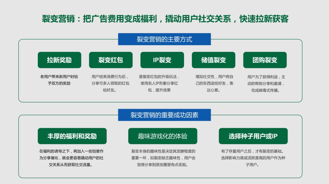 如何条理清晰的写方案？营销广告人必读的策划方法论