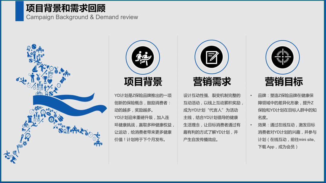 如何条理清晰的写方案？营销广告人必读的策划方法论