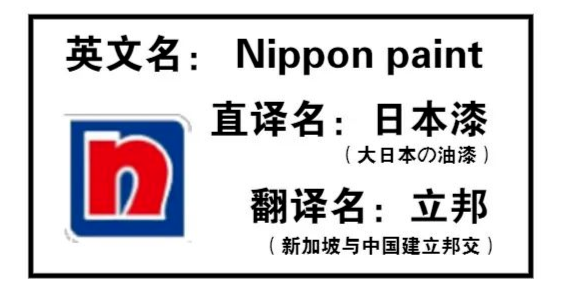 品牌名，最短的好文案