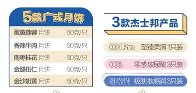 杰士邦跨界卖月饼了？网友：什么味的？
