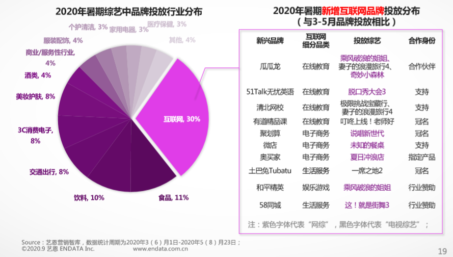 2020最后100天，暗藏哪些视频营销新机遇？