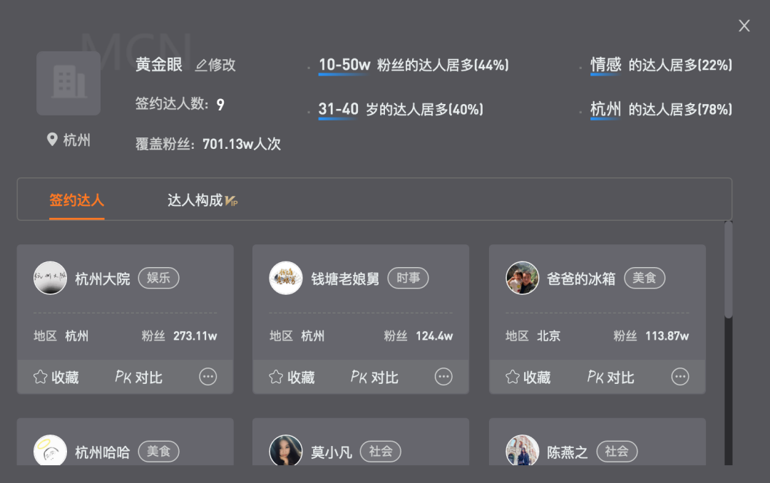 小张一天涨粉17万！“网红制造机”《1818黄金眼》为何频频出圈？