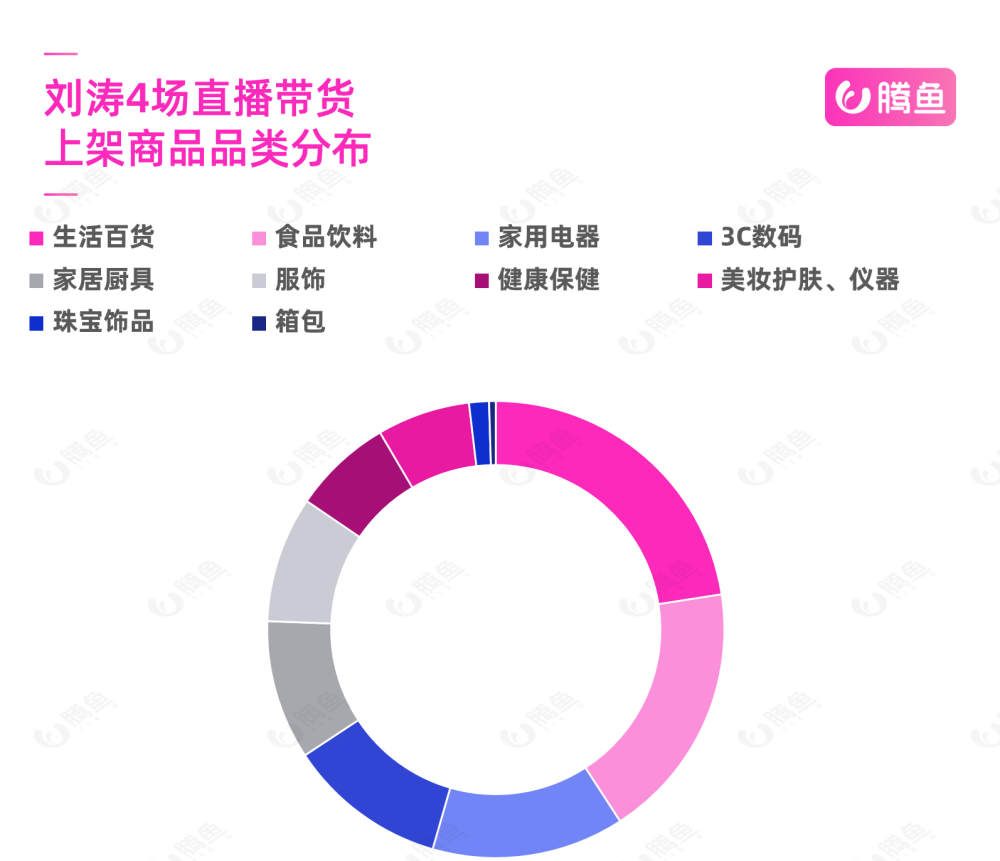 屡次翻车的明星直播，怎么样才能不崩盘？