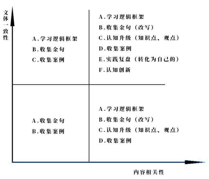 写作需要靠天赋？这篇文章可能要打你脸了