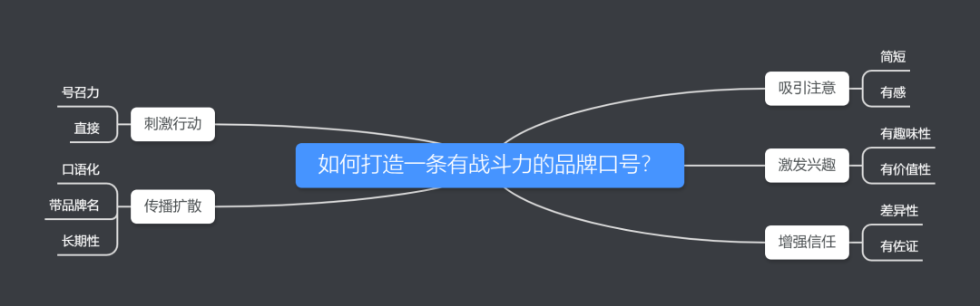 让人印象深刻的品牌口号怎么写？牢记这5个步骤+11个要点