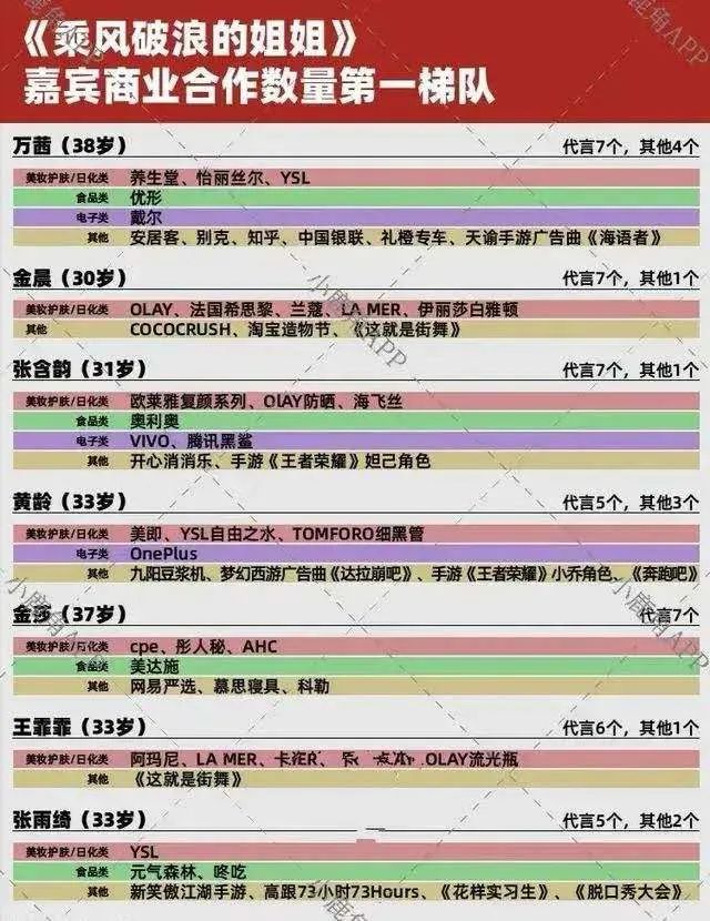 “不红”的万茜，为何代言品牌最多？